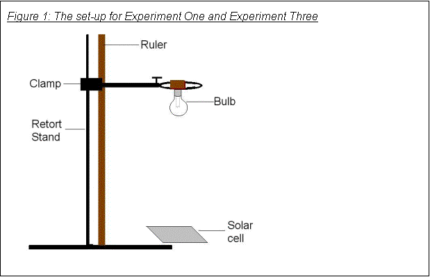 Text Box: Figure 2: The set-up for Experiment One and Experiment Three
 
