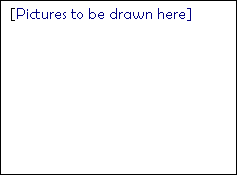 Text Box: [Pictures to be drawn here]















Random Sampling				Clumped Distribution
